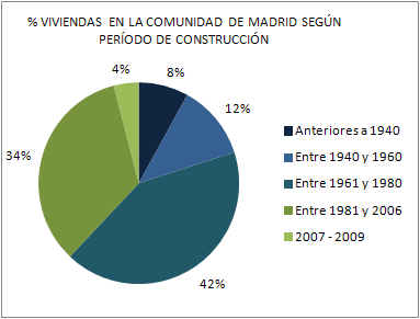 a&ntilde;o_construccion